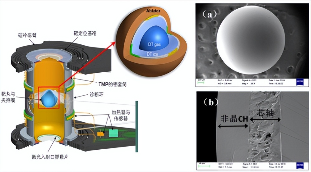核聚变核裂变为什么都能释放能量,核裂变和核聚变质量都发生亏损吗