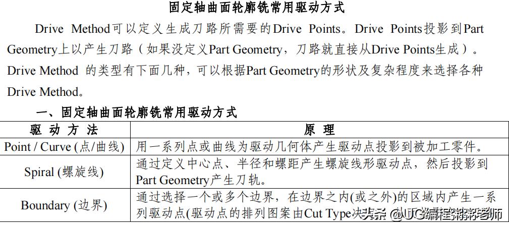 ug固定轴轮廓铣边界驱动方法详解,ug固定轮廓铣不规则曲面加工方法