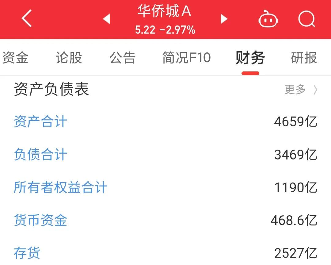 000069华侨城a股票的实时行情,每日一股华侨城