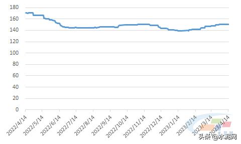 下半年水泥价格或继续走高,为什么南方雨水增多水泥价格回落