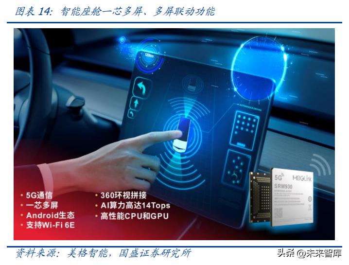 2023年通讯行业5g分析,5g时代风口下行业发展