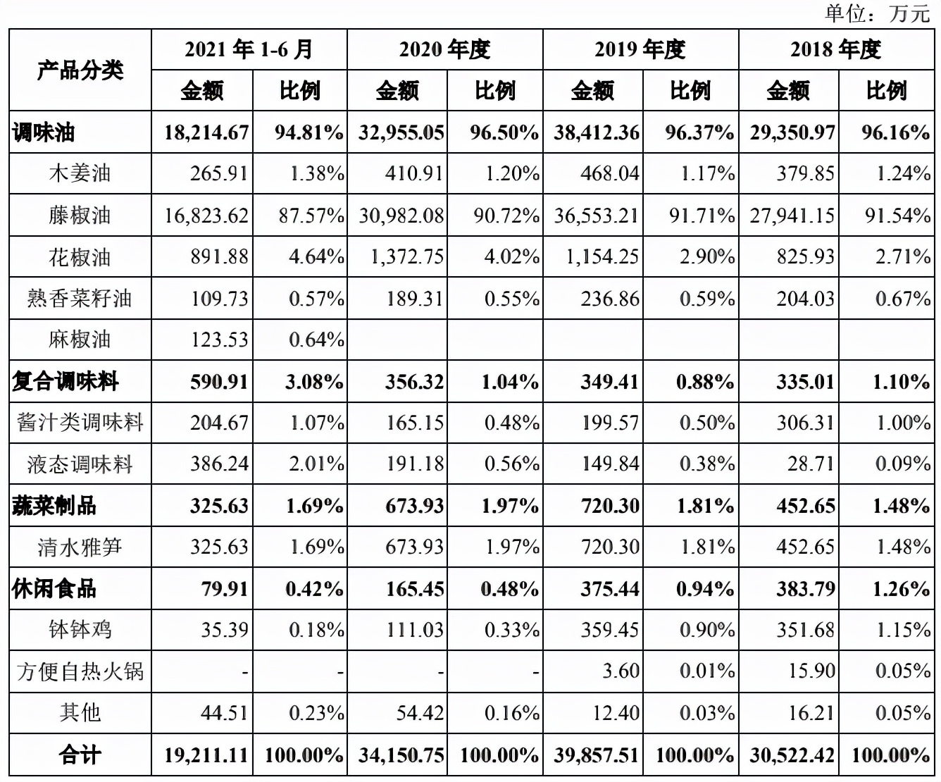 幺麻子藤椒油利润,幺麻子藤椒油2.5l