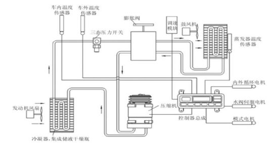 五菱荣光空调压缩机异响怎么修理,汽车空调压缩机内部异响解决办法