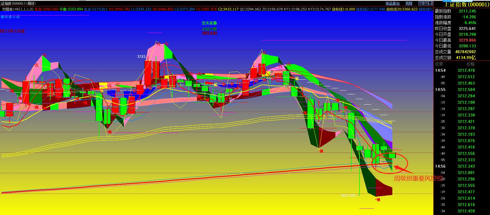 4月16日盘后股市分析,4月16日盘前分析