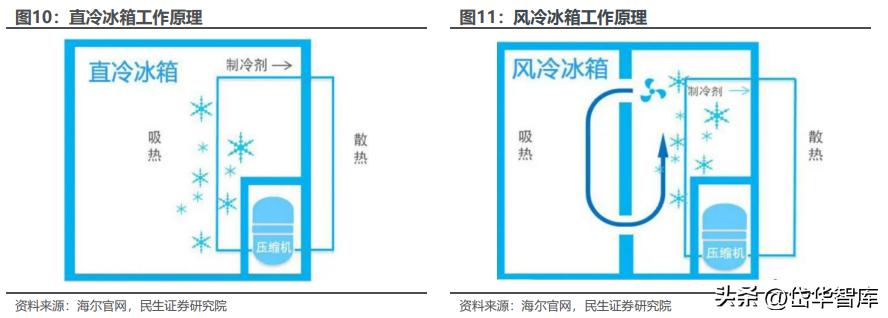 冰箱出口龙头,奥马冰箱出口高端品牌