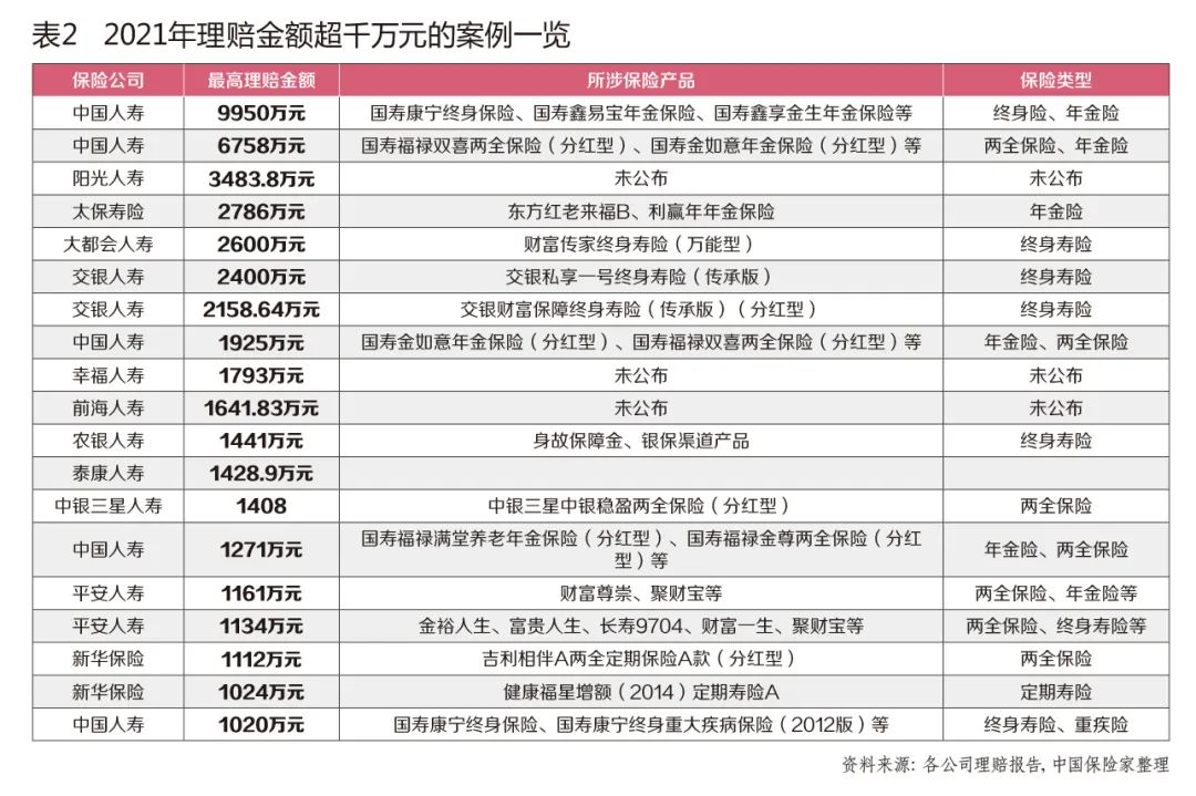 2018最具人气保险产品,2018消费型定期寿险保险产品