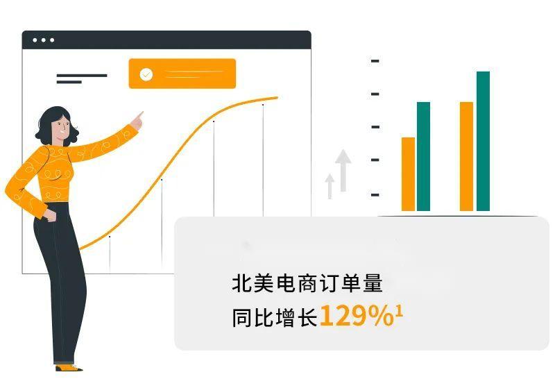 亚马逊跨境电商难不难做,关于亚马逊跨境电商真的好做吗