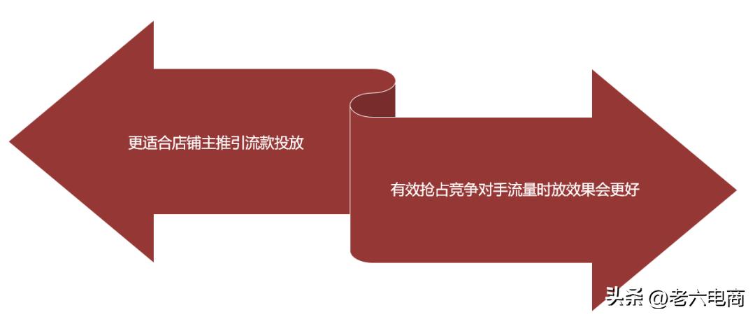 直通车最大化拿量操作流程,直通车智能计划低价引流