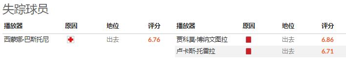 外网扫盘一览表,意甲斯佩齐亚对佛罗伦萨