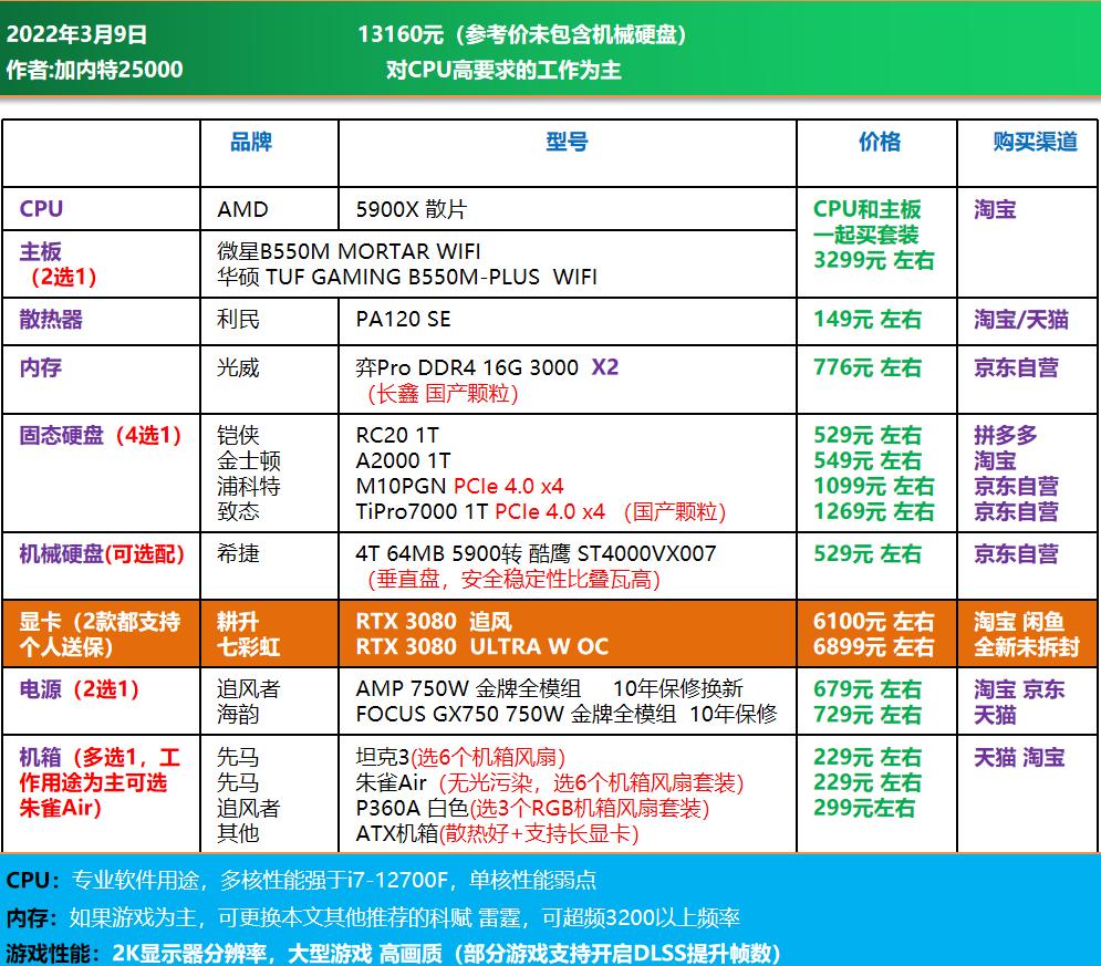 高端电脑diy装机配置单,1w元diy电脑最强配置单