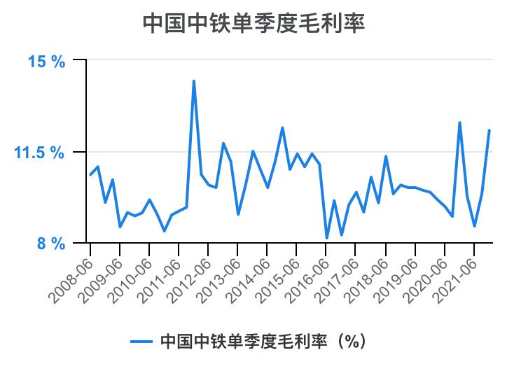 中铁各局财务报表分析2020,中国中铁深度分析最新