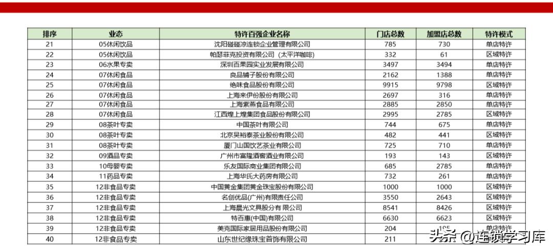 鲜果一号加盟连锁火爆招商中,招商加盟的商业模式