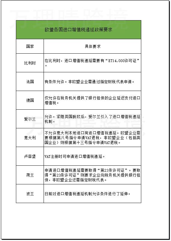 欧洲递延税,英国包税递延渠道