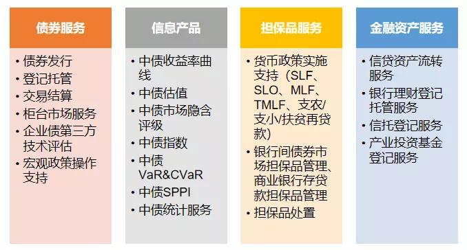 终于说明白了,2022年债券市场的重要政策