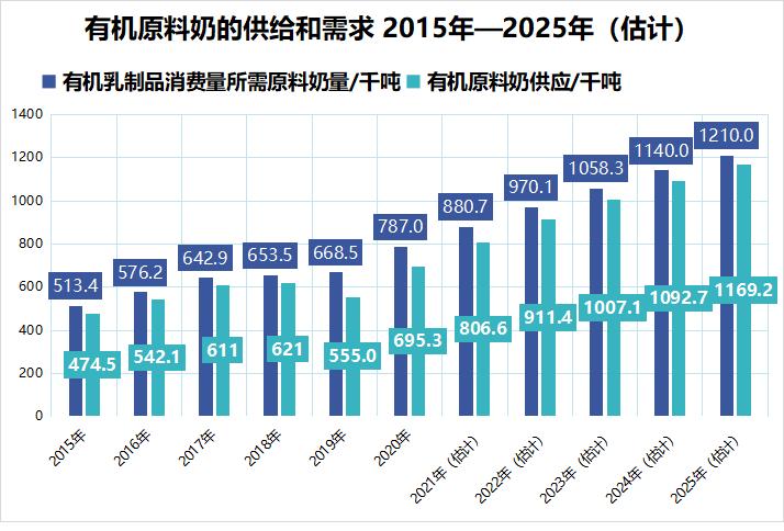 得奶源者得天下！说到布局原奶，伊利真的很给力