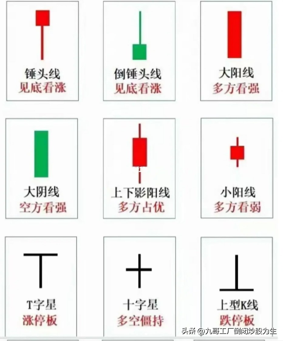 经典常见的70种k线组合图,珍藏版简单实用的k线组合图