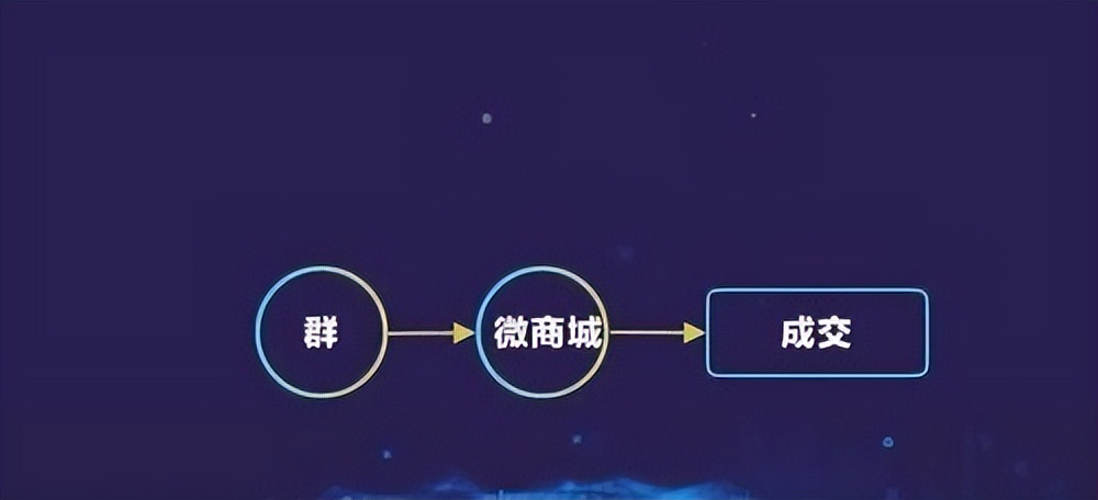 微信群如何成交客户,微信群如何吸引客户让客户来找你