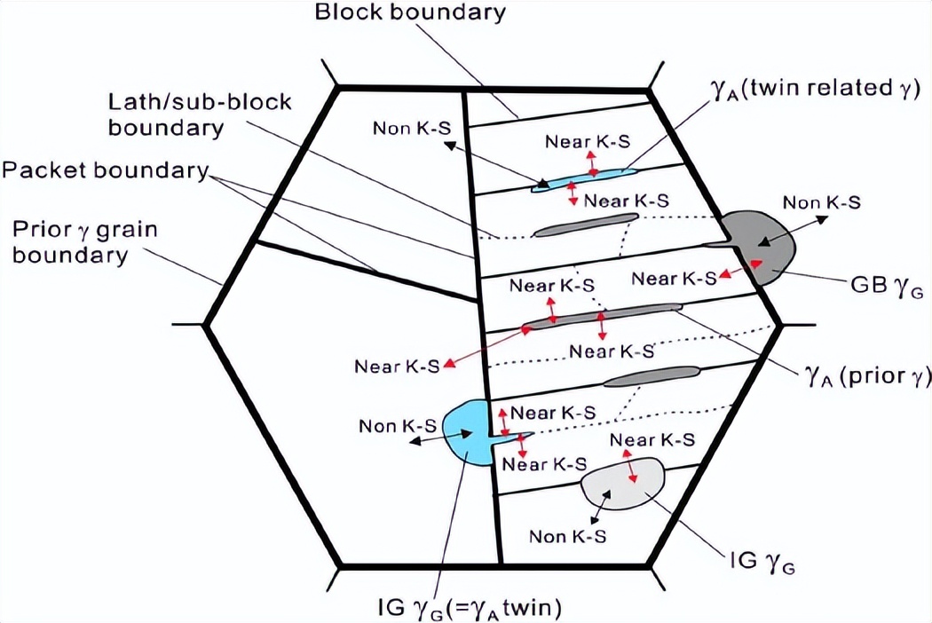 马普所顶刊综述：高强中锰钢的相变现象及其力学行为！