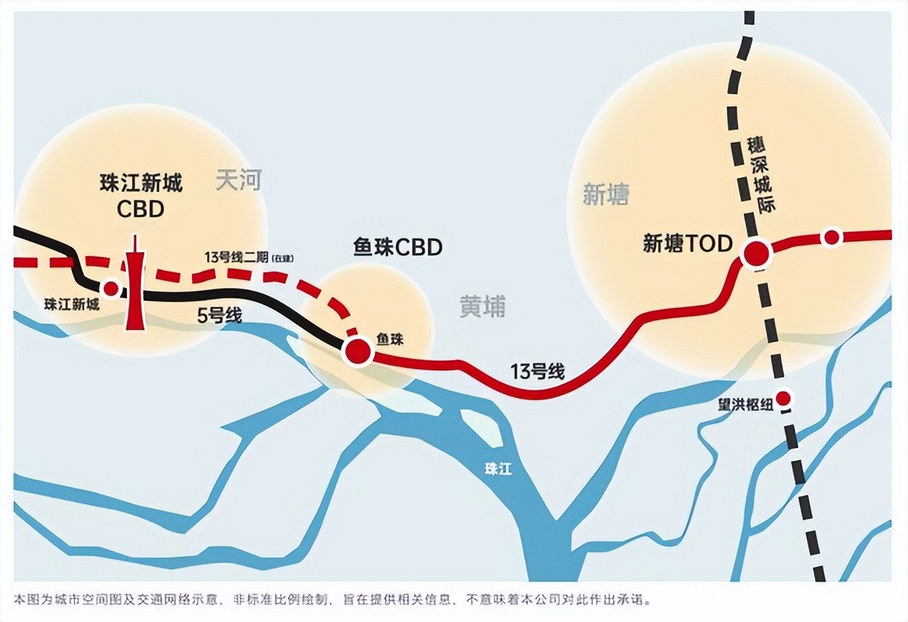萧山新塘板块未来发展可能性,广州新塘的未来