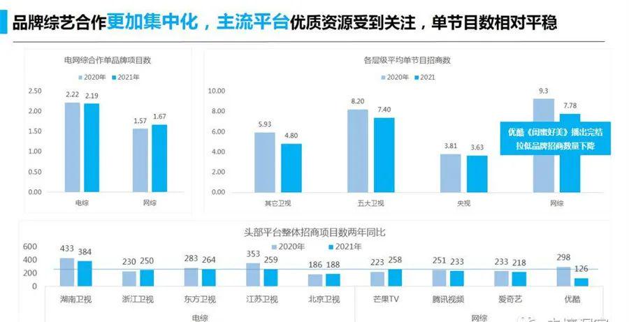 累计获赔百万！广告保卫战全胜的优酷