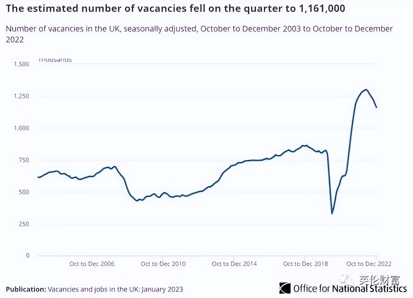 英国留学生招聘,英国留学生就业招聘
