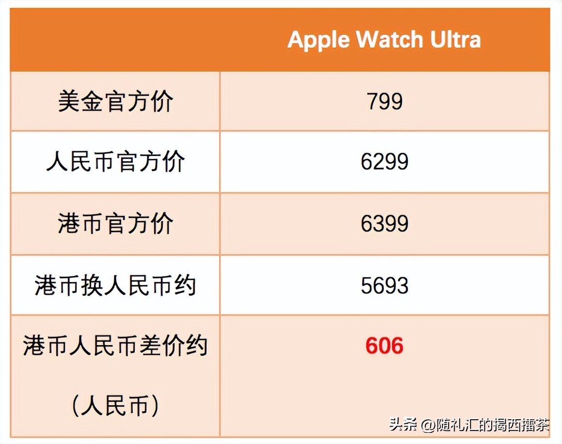 港版比国行便宜多少相机,港版卖的时候便宜吗