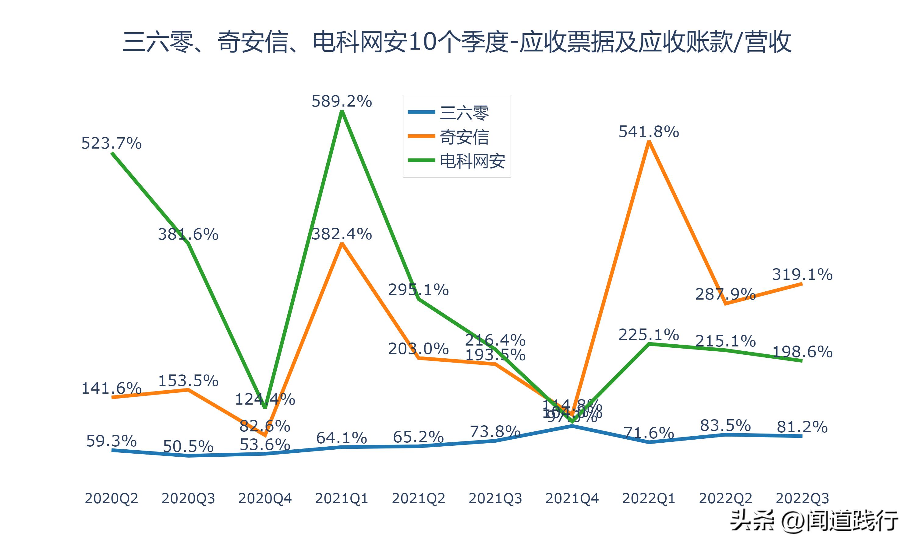 三六零网络安全的未来前景,三六零与奇安信