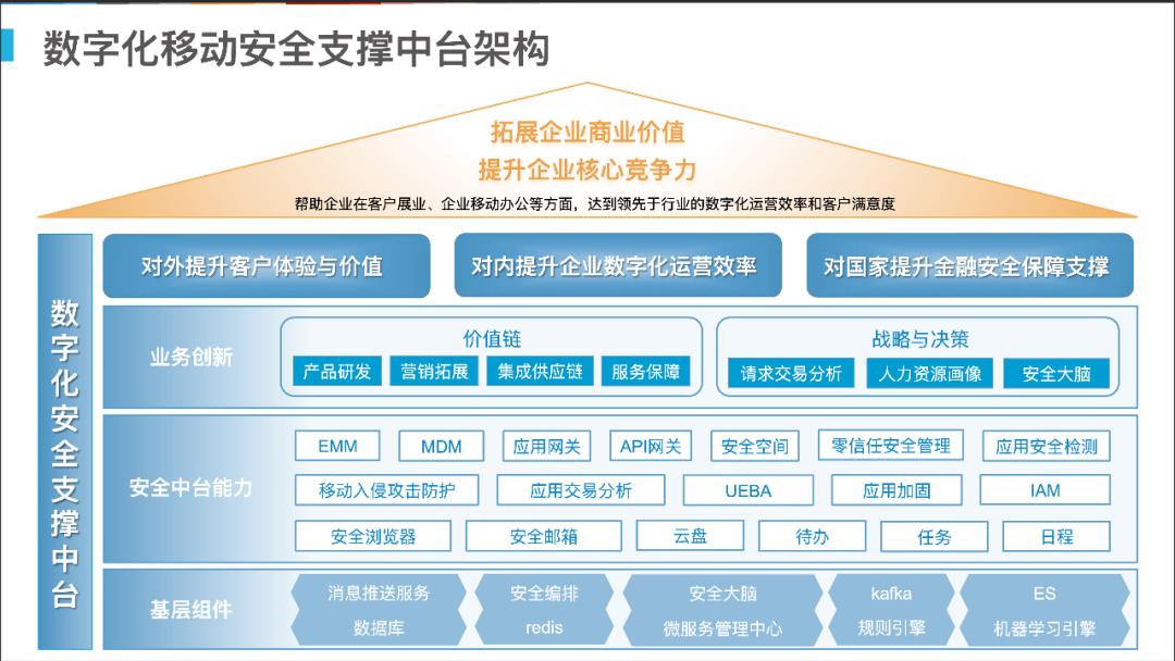 联软科技：为移动安全“保驾护航”，为数字化转型“筑牢底座”