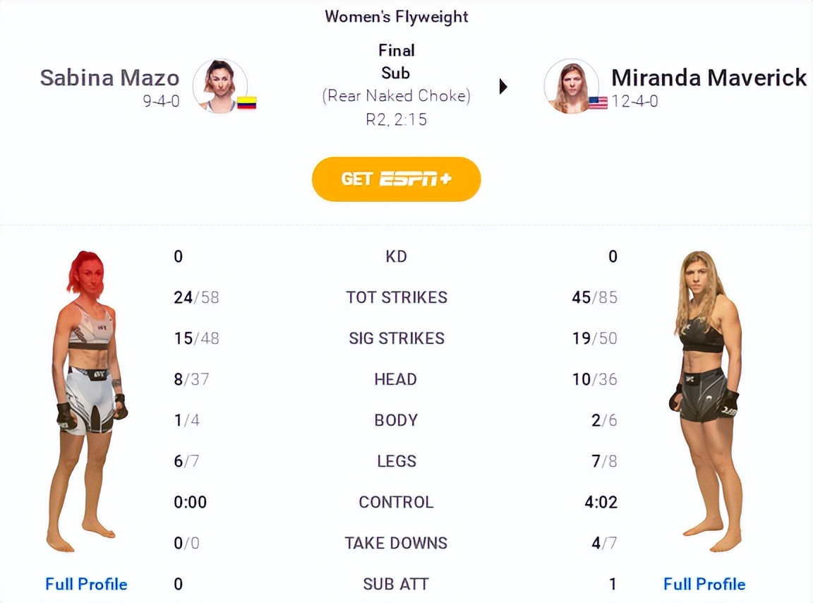 UFC格斗之夜203赛后复盘全分析（副赛部分）