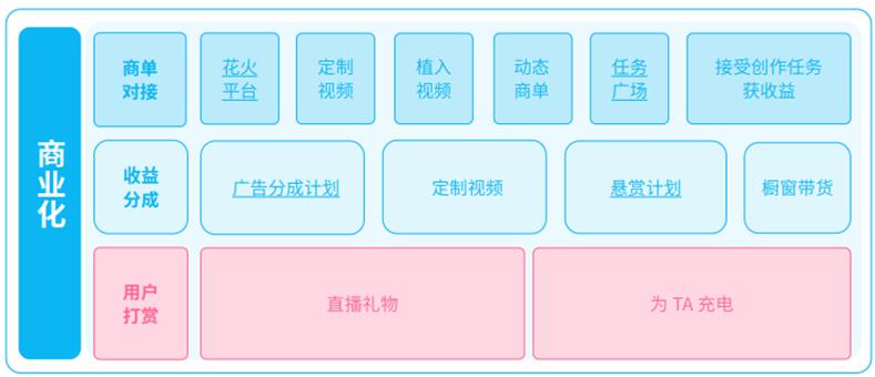 哔哩哔哩b站最新消息,b站哔哩哔哩发展历程