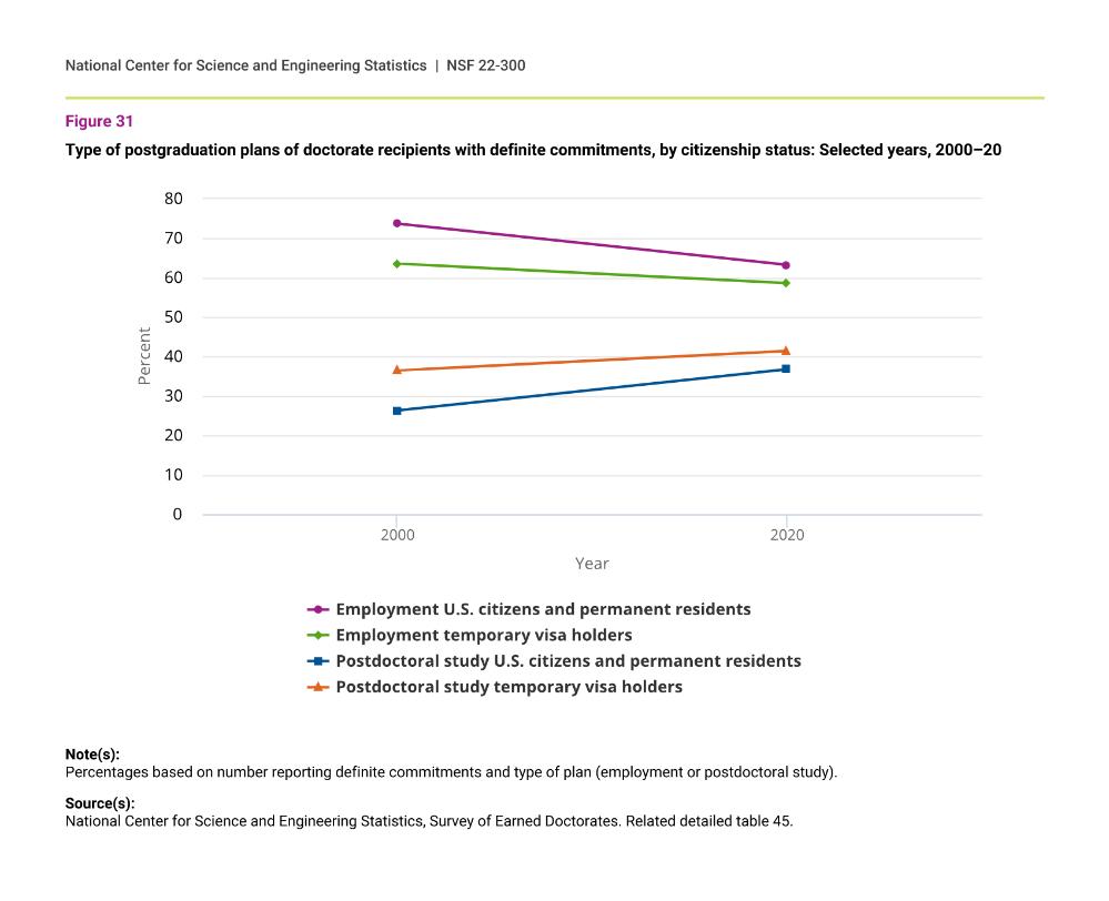 在美国读博工资有多少,在美读博士怎么办