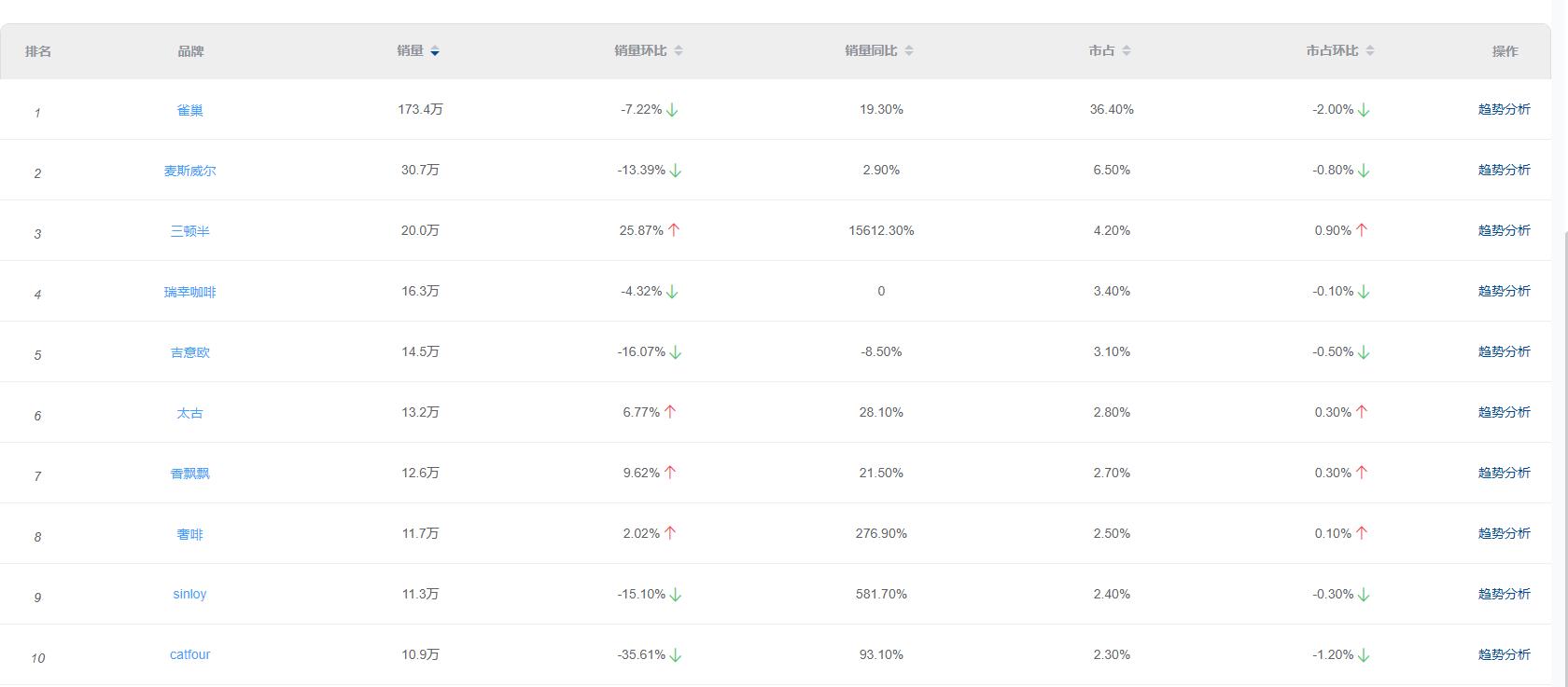 2021食品饮料行业分析,食品饮料2021年宏观分析