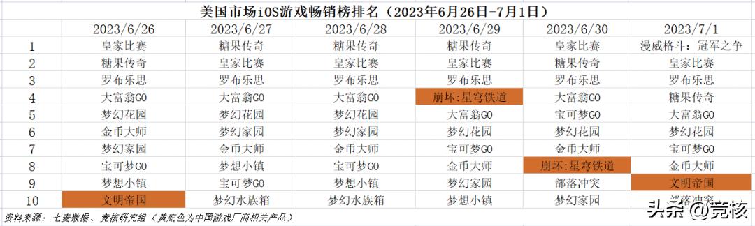 最新3dmmo手游,最好玩的3dmmo手游