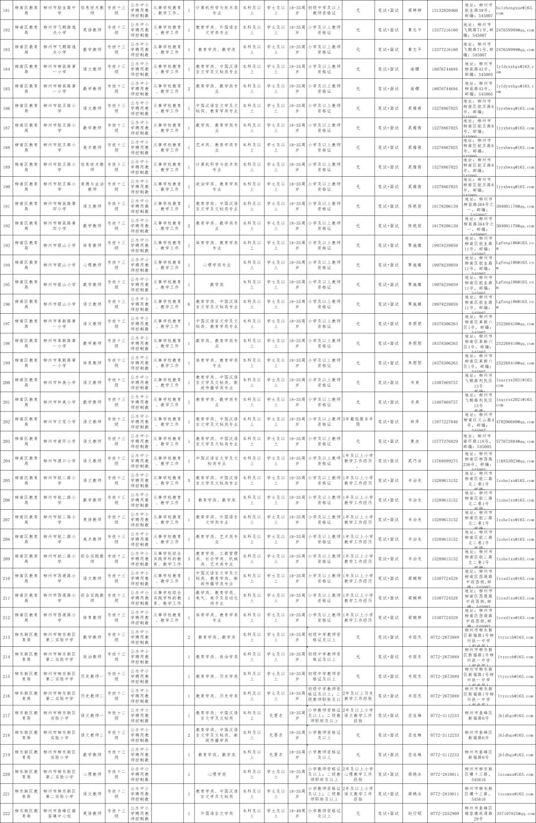 柳州教育局招聘教师公告,柳州中小学教师编招聘公告