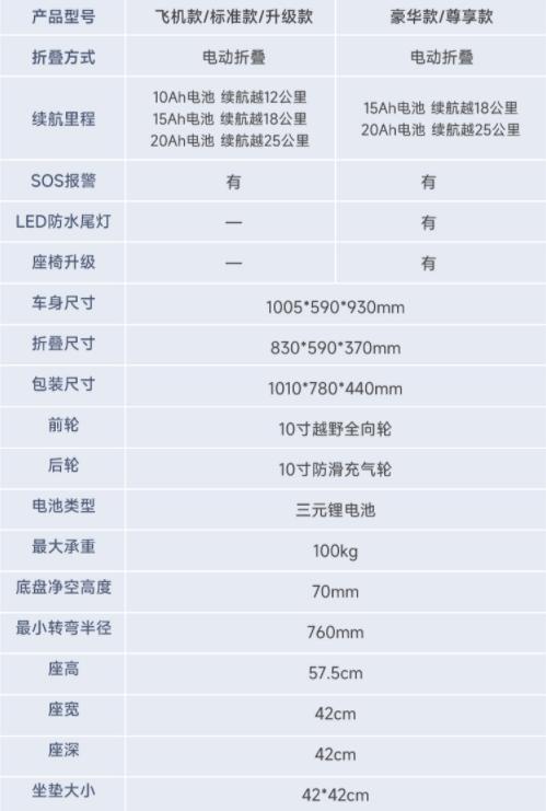 电动轮椅大全最快的,2023年最新款的电动轮椅