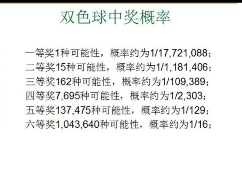 买彩票盼中奖是啥心理,买彩票迷惑行为