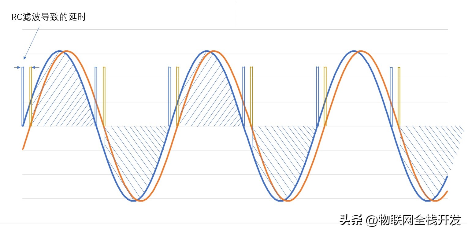 可控硅整流和调压电路实验,可控硅过零检测电路计算