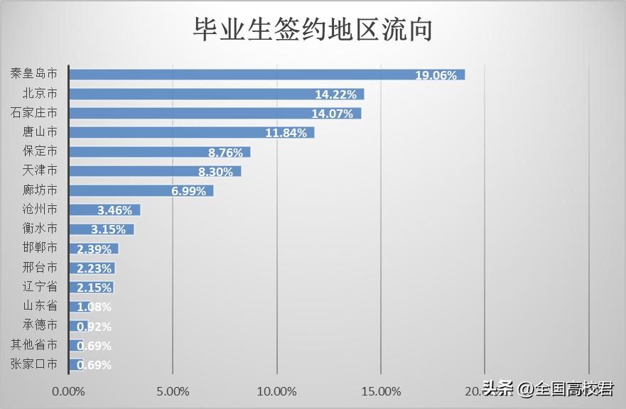 每日一校|河北科技师范学院