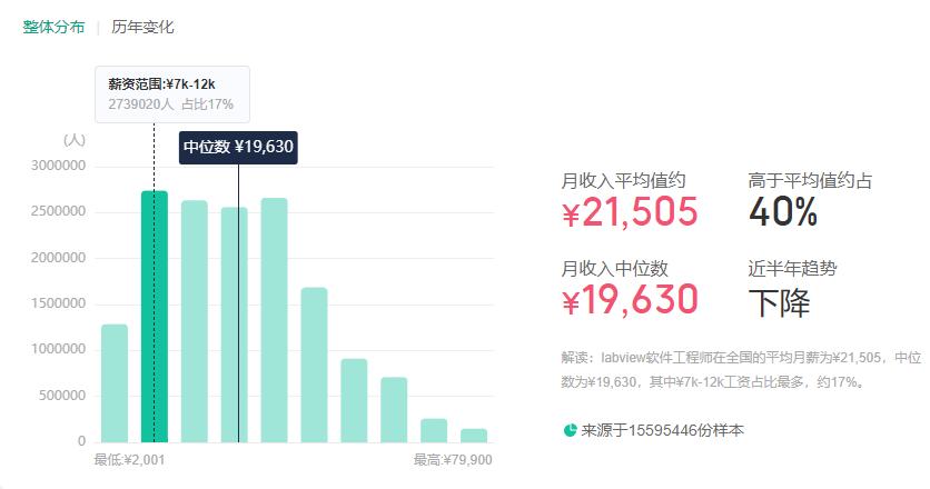 labview开发工程师招聘,labview和java就业