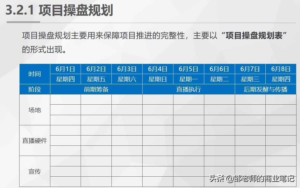 抖音直播营销流程策划,直播营销活动策划ppt