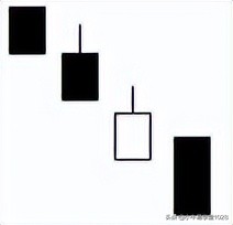 k线与k线组合使用方法,k线模式及k线组合