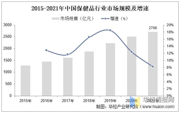 2022年中国鱼油制品加工总量、需求量、进出口及价格走势分析