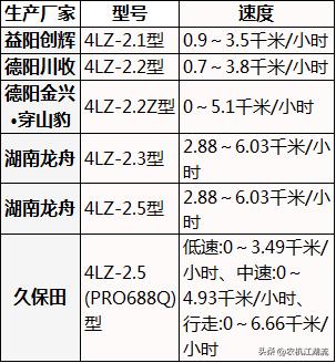 水稻收割机视频和介绍,大型水稻收割机的技术参数