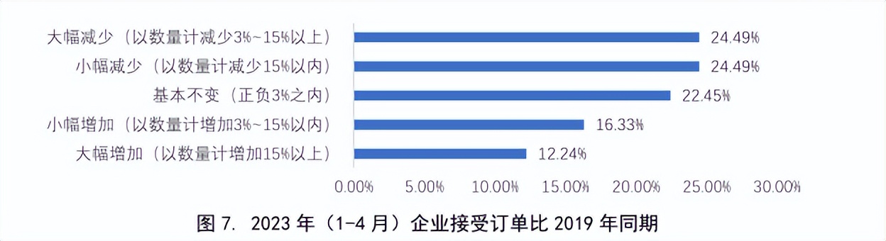家纺市场形势如何发展,家纺零售疲软