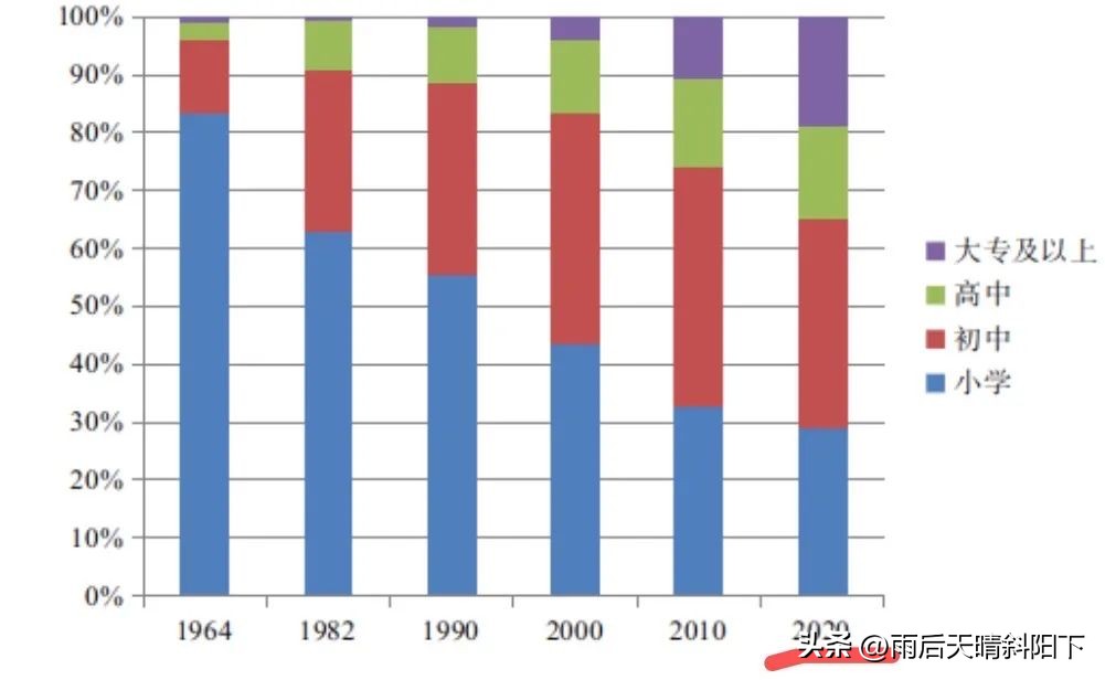 浙江省各市教育水平排名,为什么浙江教育水平高