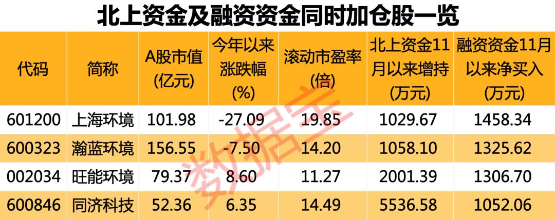 探底回升震荡休整已完成了吗,连续下跌后的探底回升