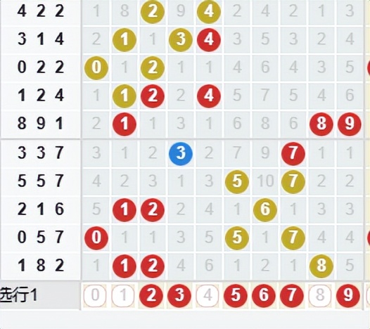 福彩3d17082期预测号,福彩3d今日预测18279期