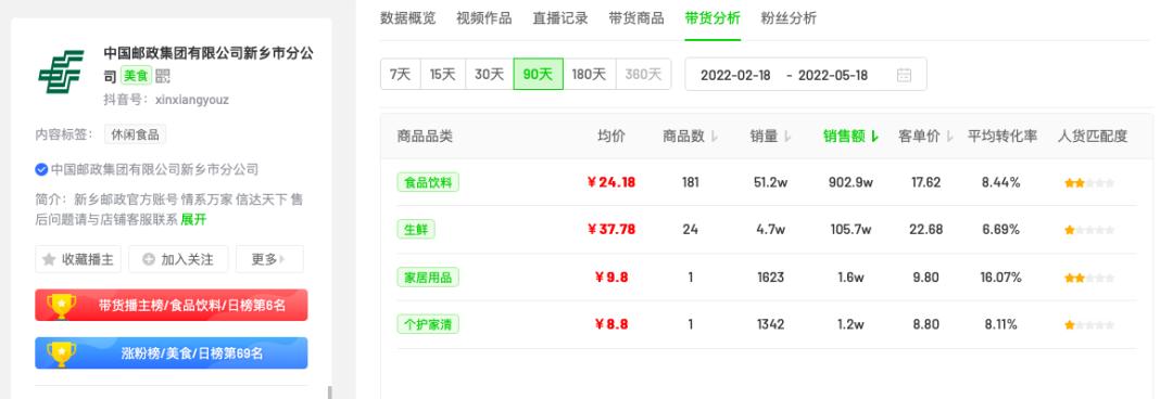 中国邮政直播为什么火起来,中国邮政为什么可以开直播卖货
