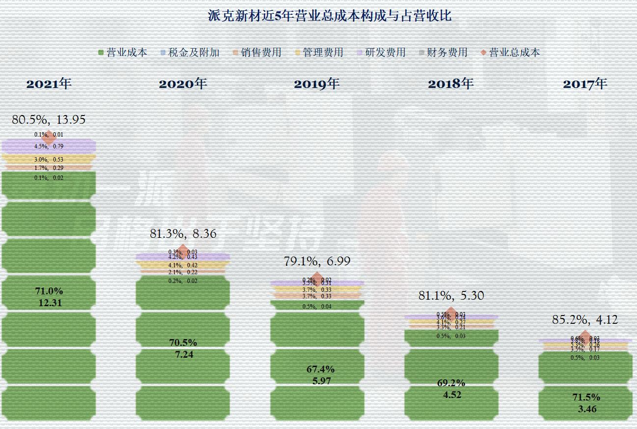 派克新材的未来两年合理估值,派克新材2023年业绩预测目标价
