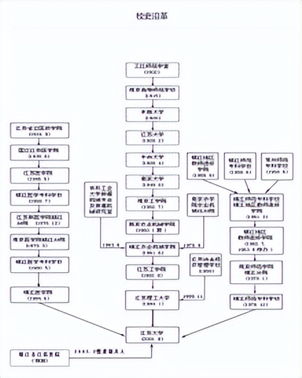 江苏大学京江学院,江苏大学